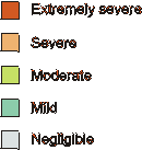 Corrosivity index