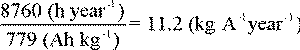 efficiency calculation