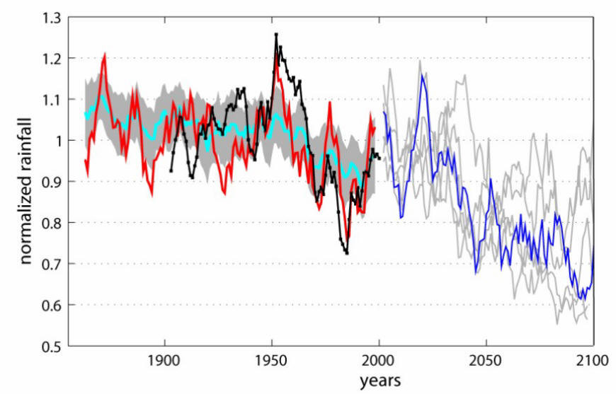 5-year running means (JulyAug.Sept.) of Sahel rainfall