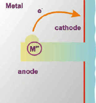 Stage two of a crevice formation