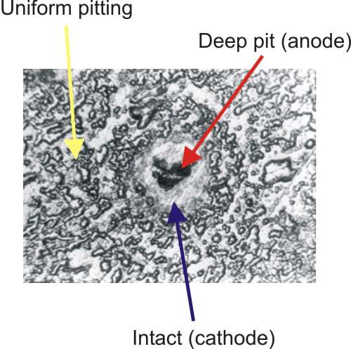 Different regions of an aluminum specimen after extensive pitting