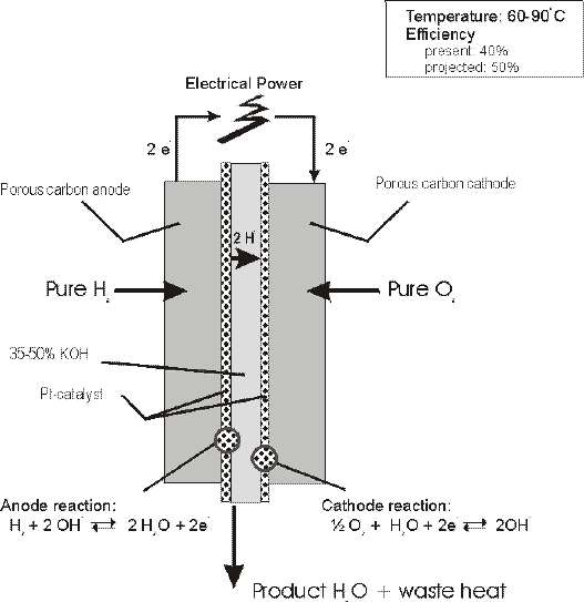 Alkaline fuel cell