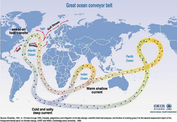 Great ocean conveyor belt