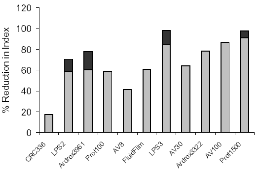 The effects of CPCs on the corrosion of CLIMAT specimens exposed outdoors on a RAN ship