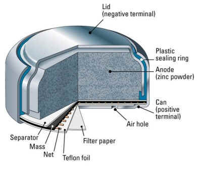 Zinc air cell assembly showing the components of a cell