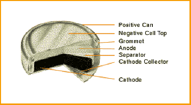 Lithium manganese cell assembly with detailed cell components