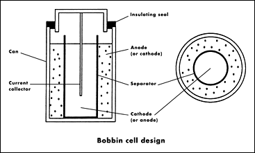 Bobbin cell design for maximum endurance and low current 
