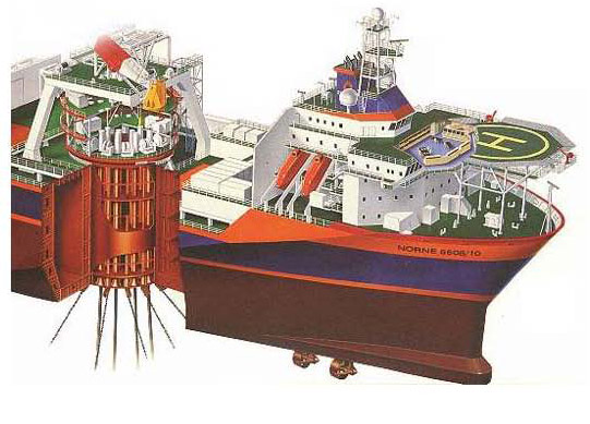 Typical FPSO Turret Detail 