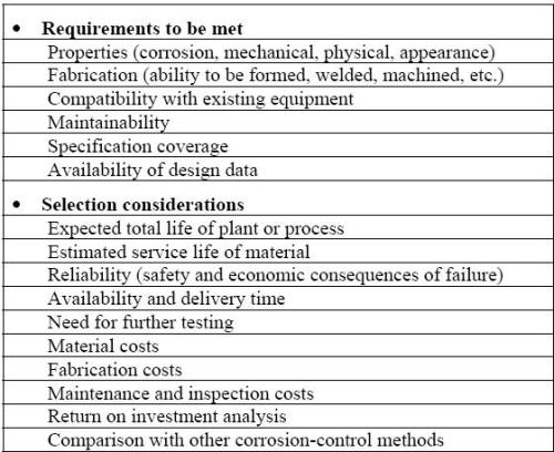 Material selection checklist